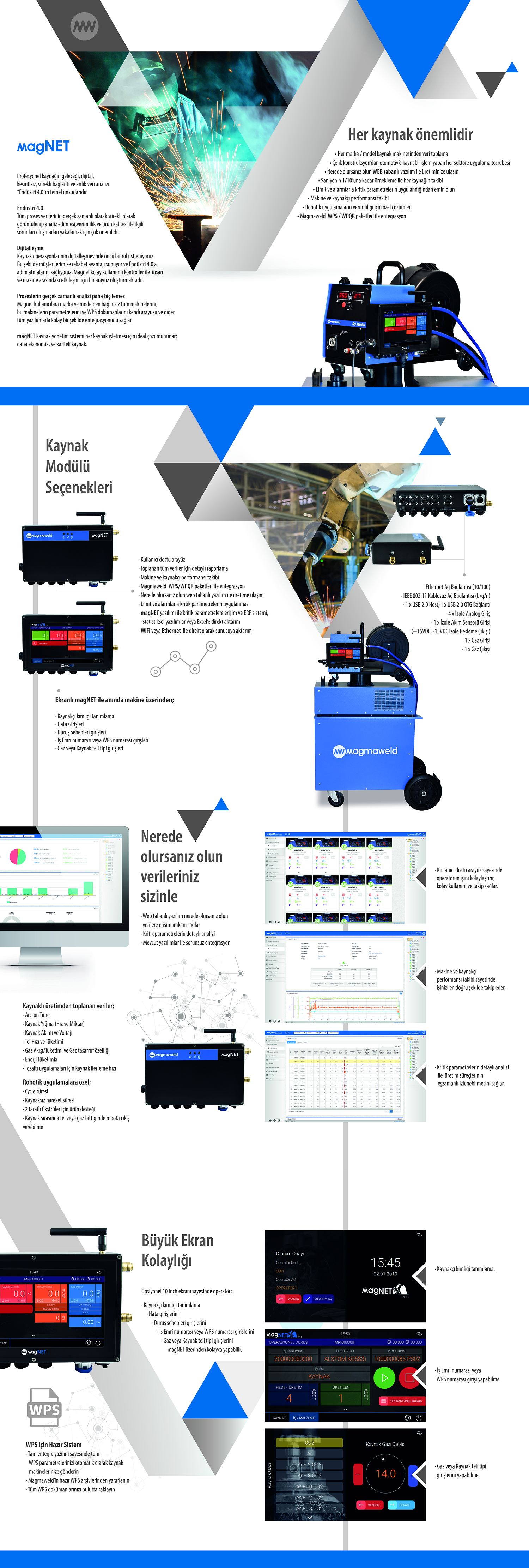 Magnet  Magmaweld