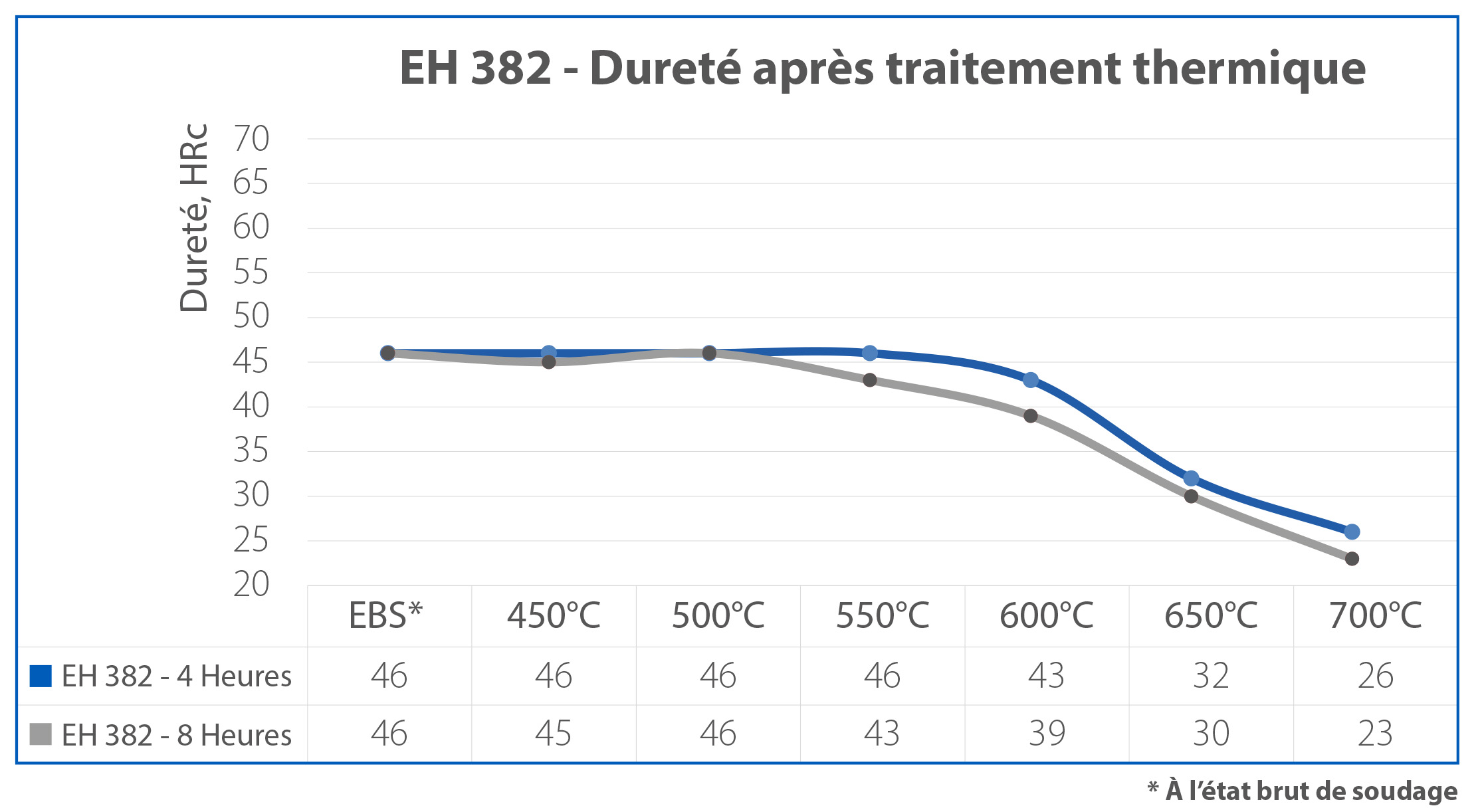 Eh 382 Model Grafik