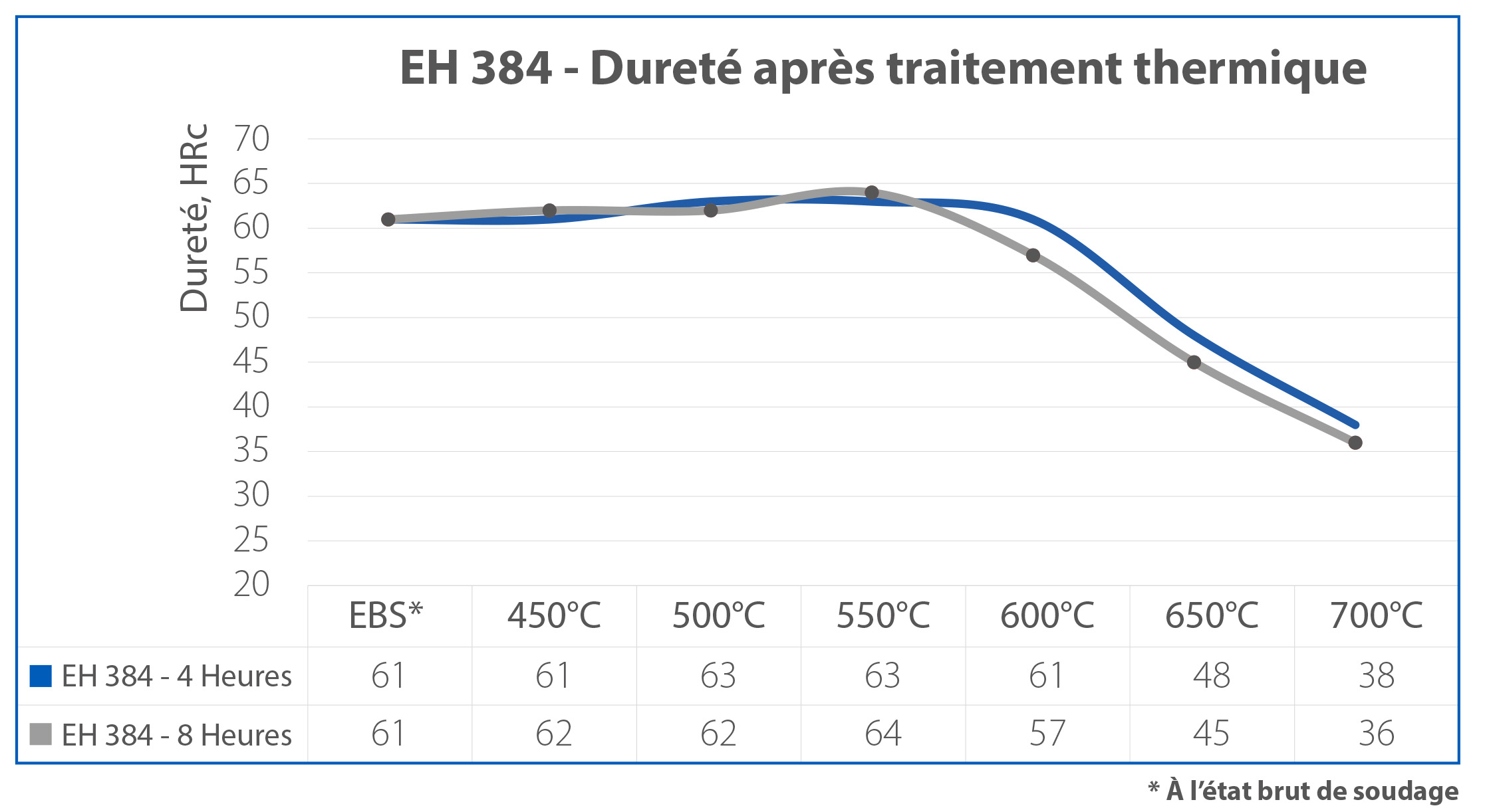 Eh 384 Model Grafik
