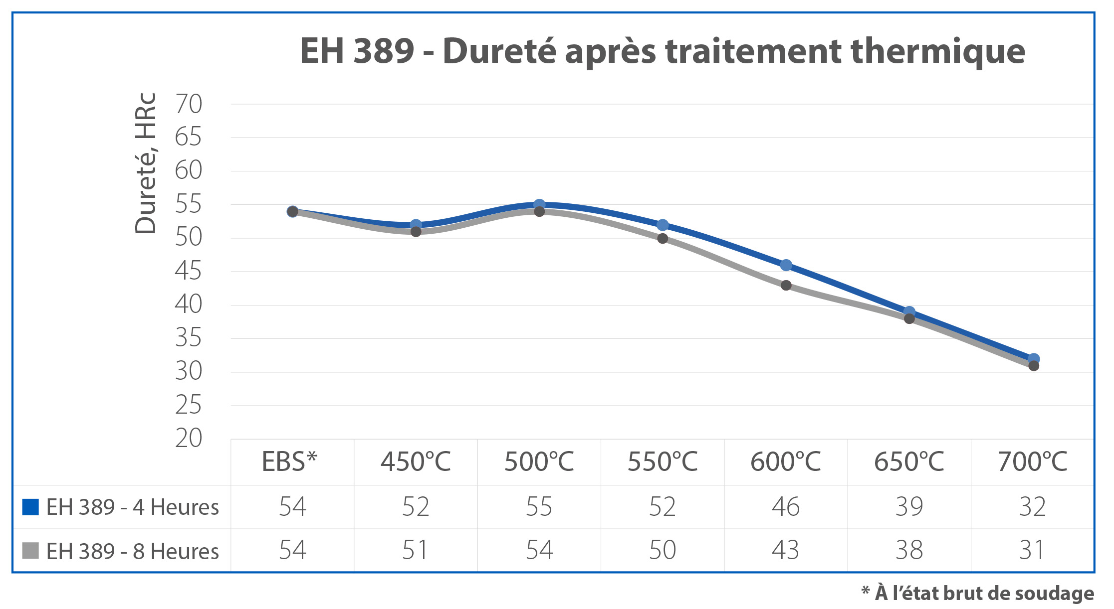 Eh 389 Model Grafik